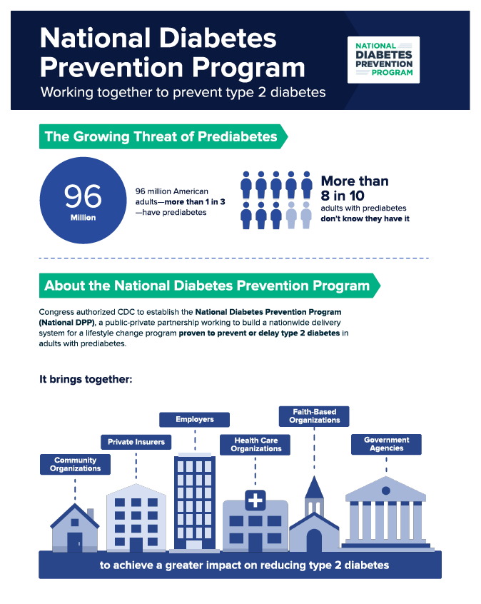 Diabetes prevention programs